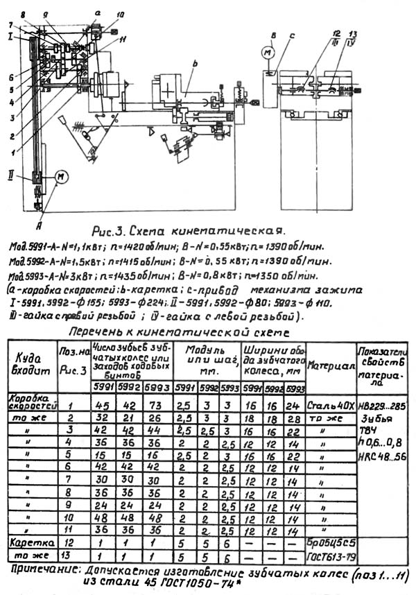 Кінематична схема резьбонарезного станк 5992